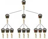 Super Locksmith Services St Louis, MO 314-471-0910 - 29-5